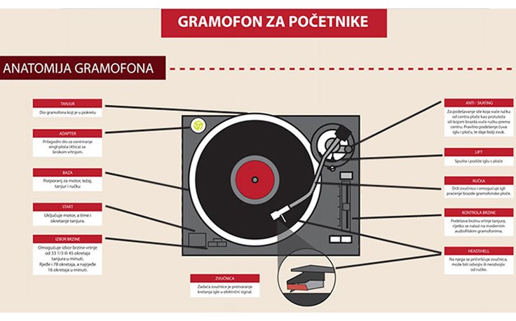 sonusart-gramofoni---infografika.jpg